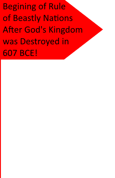 Starting Of Dark Ages!