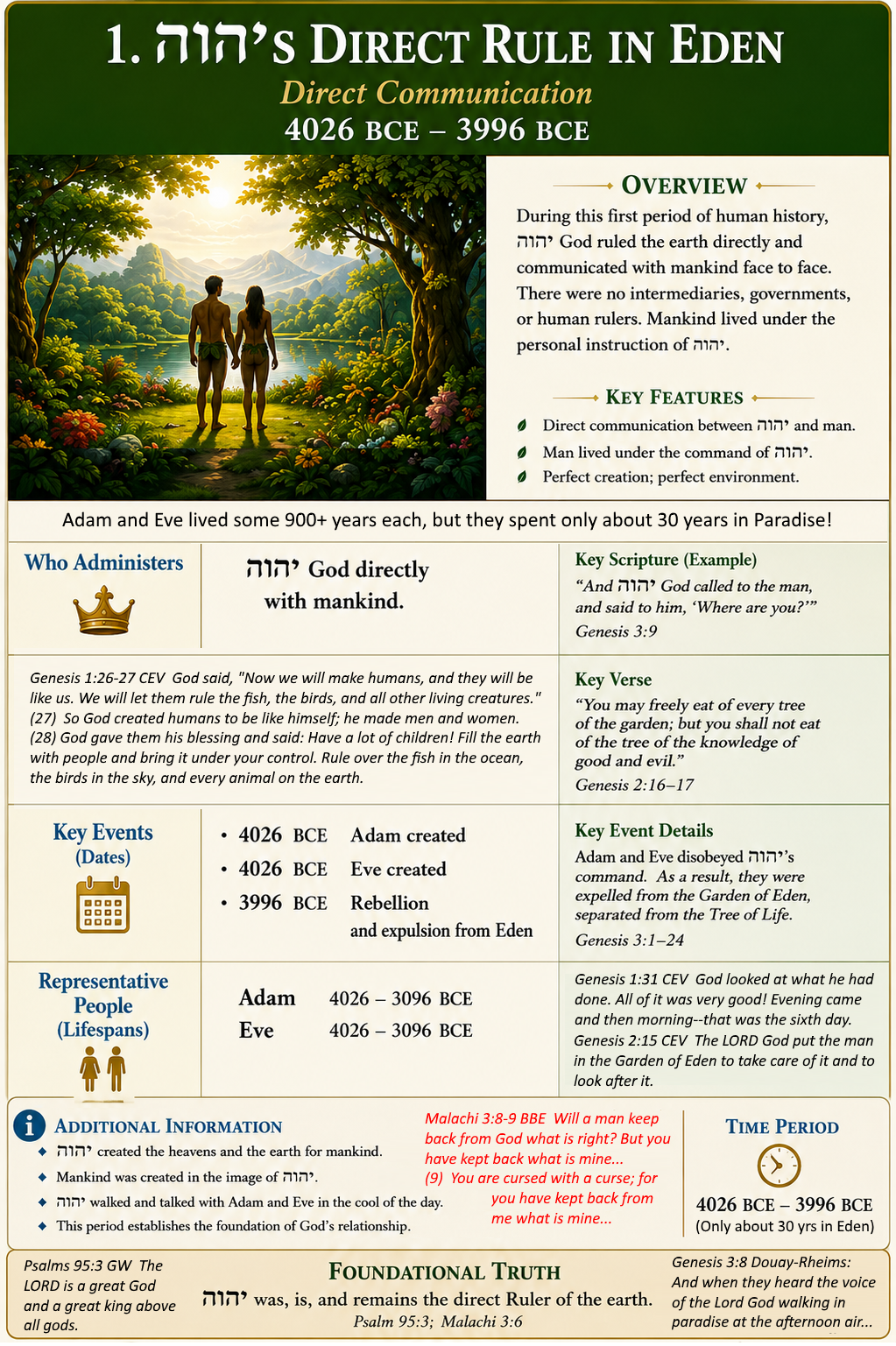 God's rule in Eden Image!